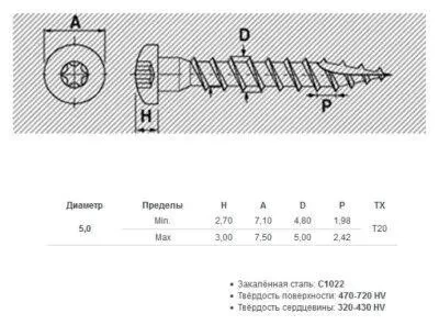 Шуруп для перфорированного крепежа
